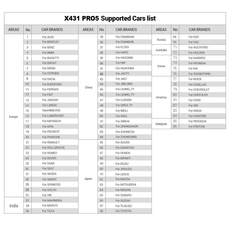launch x431 pro5 cars list